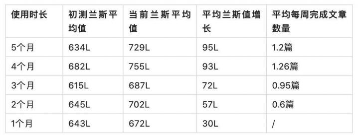 「Achieve3000」风靡全球美国顶尖私校天才班都在用的阅读神器-1 「Achieve3000」风靡全球美国顶尖私校天才班都在用的阅读神器插图3