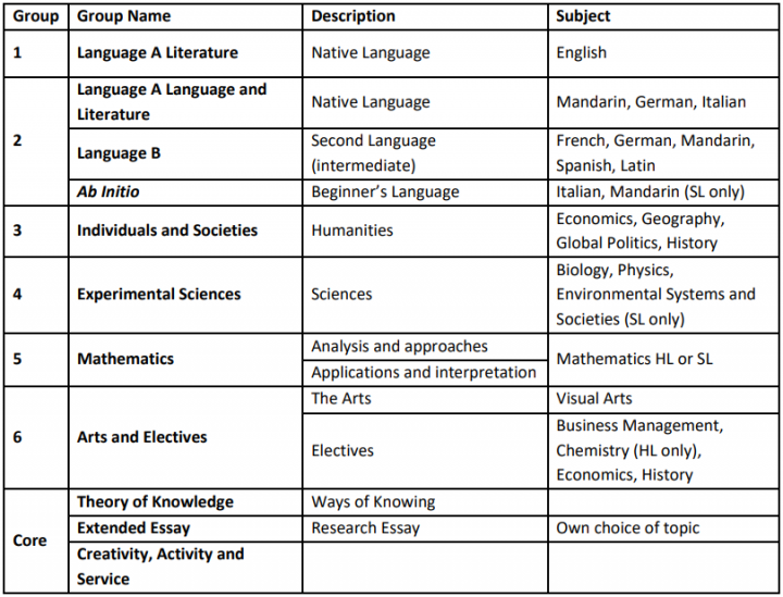 「英国私立中学」查特豪斯公学(Charterhouse School):私立寄宿混校(极少的走读生)-1 「英国私立中学」查特豪斯公学(Charterhouse School):私立寄宿混校(极少的走读生)插图7
