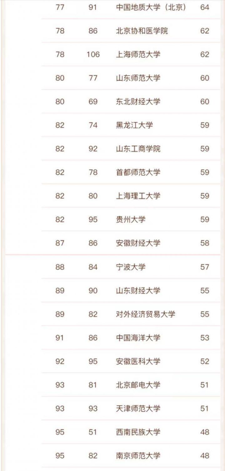 高校公共管理专业实力排名2022(清华大学排名第一)-1 高校公共管理专业实力排名2022(清华大学排名第一)插图7