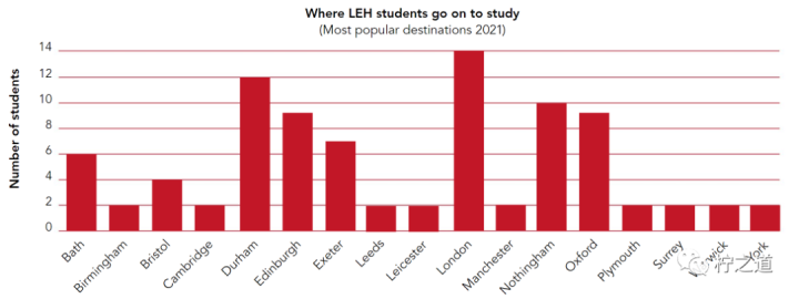 「英国私立中学」埃琳诺霍莉斯女子学校（Lady Eleanor Holles）：私立女子寄宿学校插图12