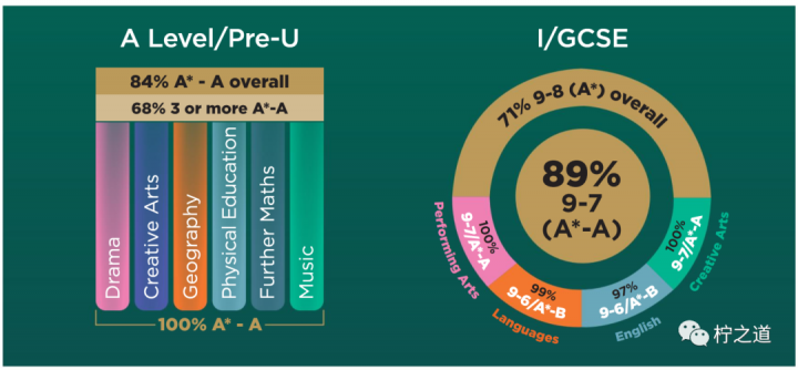 「英国私立中学」堂屋中学(Downe House):私立寄宿&走读女校-1 「英国私立中学」堂屋中学(Downe House):私立寄宿&走读女校插图11