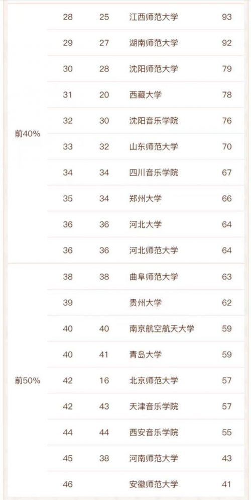 音乐与舞蹈学专业高校排名2022(上海音乐学院排名第一)-1 音乐与舞蹈学专业高校排名2022(上海音乐学院排名第一)插图5