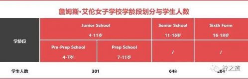 「英国私立中学」詹姆斯·艾伦女子学校（James Allen’s Girls’ School）：私立女子走读学校插图4