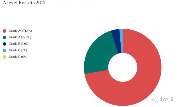 「英国私立中学」伦敦城市女子学校（City of London School for Girls）：私立走读女校插图16
