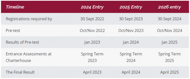 「英国私立中学」查特豪斯公学(Charterhouse School):私立寄宿混校(极少的走读生)-1 「英国私立中学」查特豪斯公学(Charterhouse School):私立寄宿混校(极少的走读生)插图9