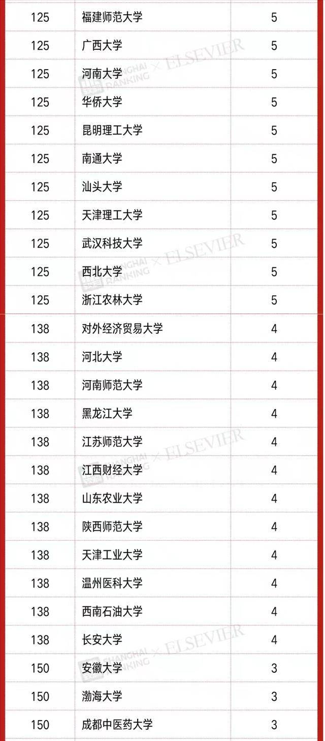 中国大学高被引学者排名(清华大学、浙江大学、北京大学位列三甲)-1 中国大学高被引学者排名(清华大学、浙江大学、北京大学位列三甲)插图9