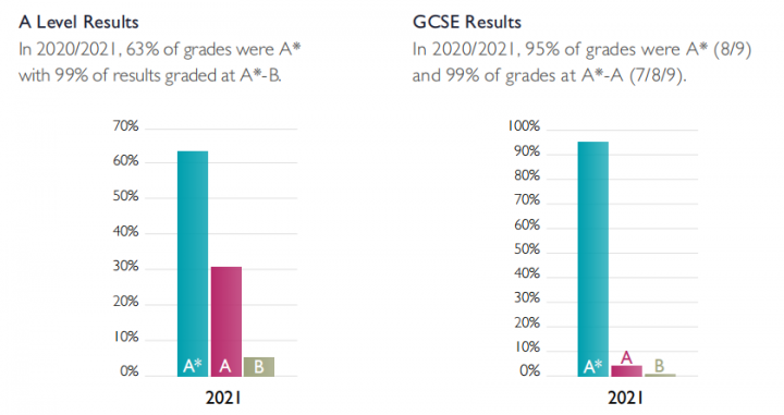 「英国私立中学」威雅公学（Wycombe Abbey）：全日制私立寄宿学校插图7