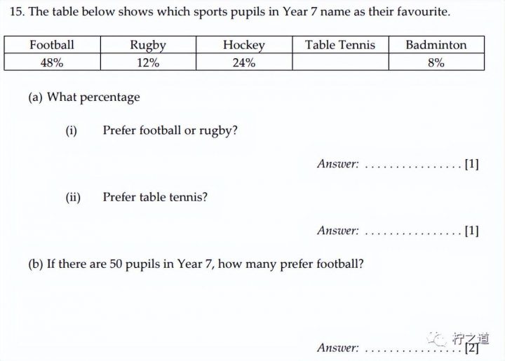 「英国私立中学」七橡树中学（Sevenoaks School）：私立寄宿、走读混校插图11