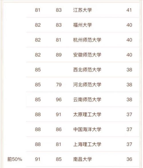 物理学专业高校排名2022（中国科学技术大学排名第一）插图8