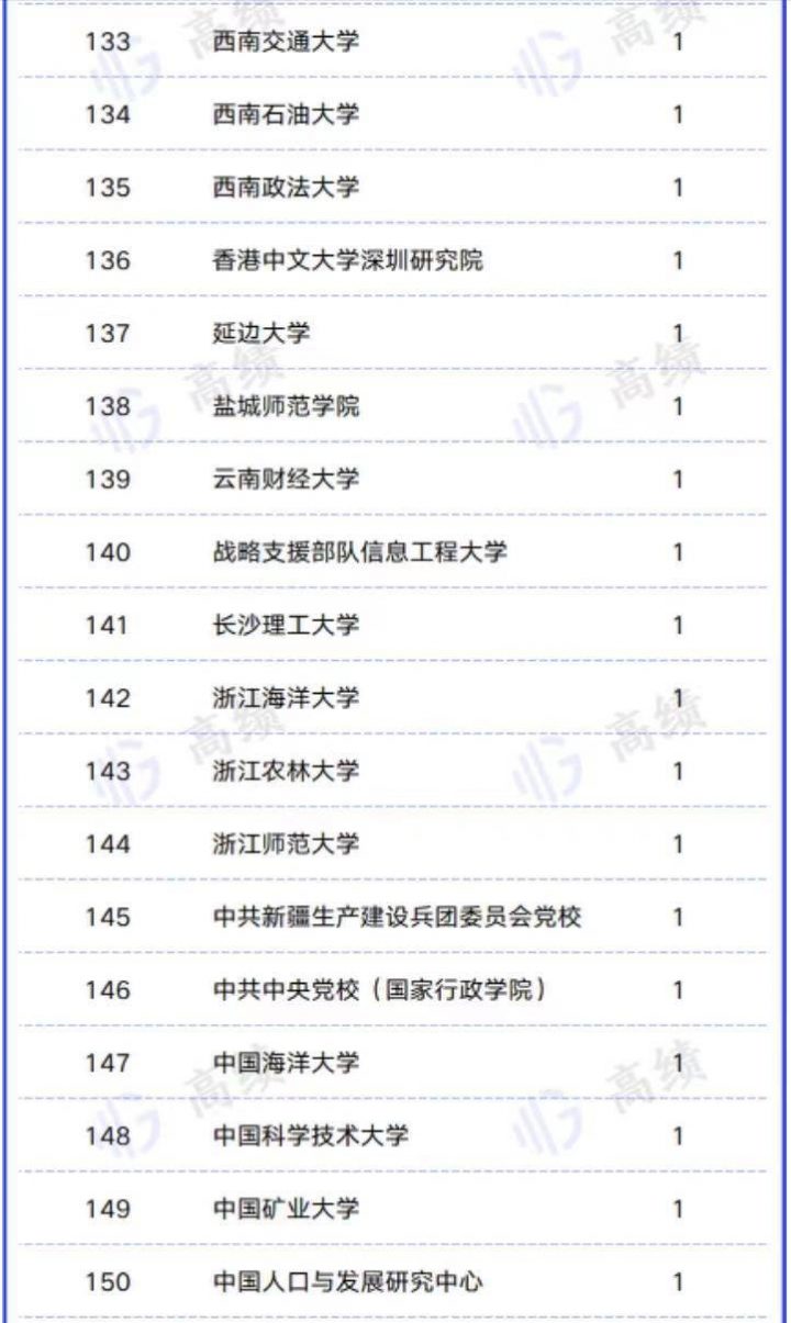 高校2022社科基金重大项目排名:中国人民大学第一-1 高校2022社科基金重大项目排名:中国人民大学第一插图9
