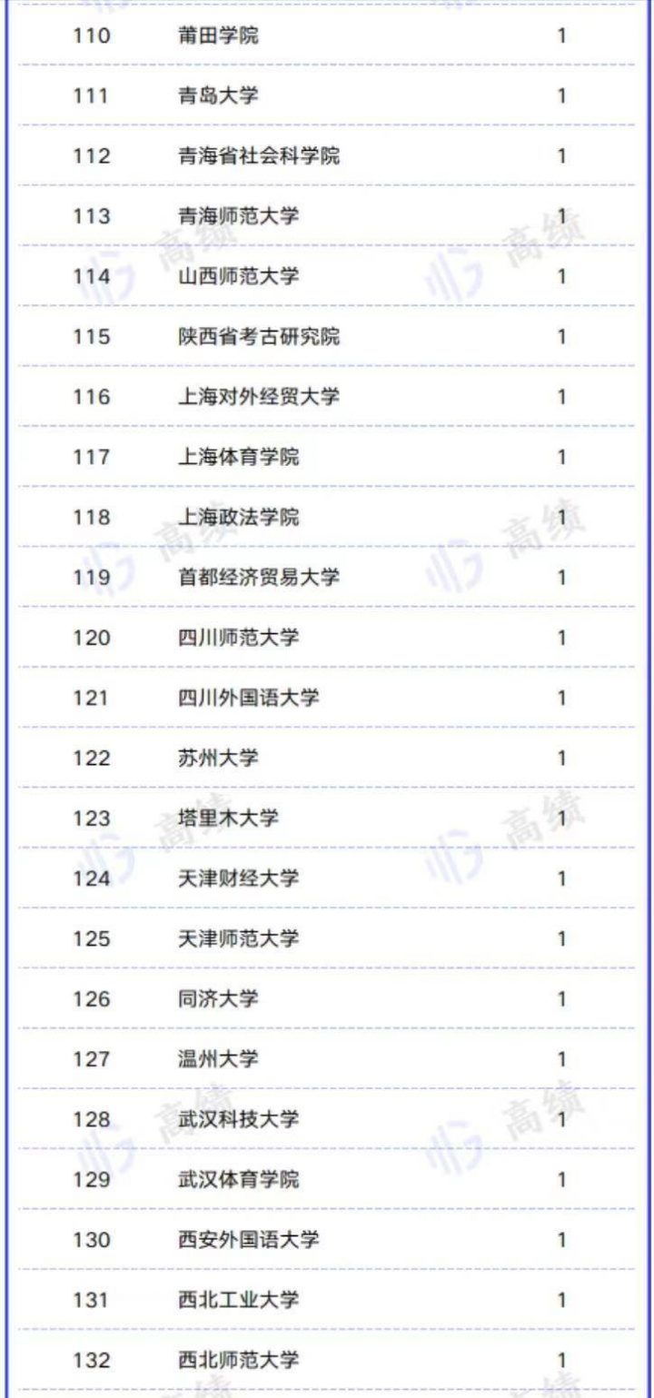 高校2022社科基金重大项目排名:中国人民大学第一-1 高校2022社科基金重大项目排名:中国人民大学第一插图8