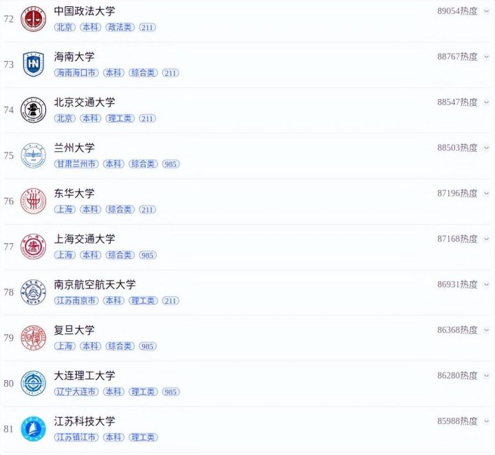 2022年中国大学报考热度百强榜,西南大学热搜第一(供2023级高考生参考)-1 2022年中国大学报考热度百强榜,西南大学热搜第一(供2023级高考生参考)插图9