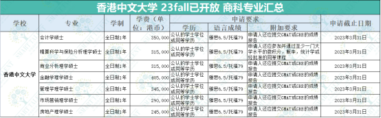 「香港留学」香港大学、香港中文大学、香港科技大学,商科专业选谁?2022年最新汇总-1 「香港留学」香港大学、香港中文大学、香港科技大学,商科专业选谁?2022年最新汇总插图1