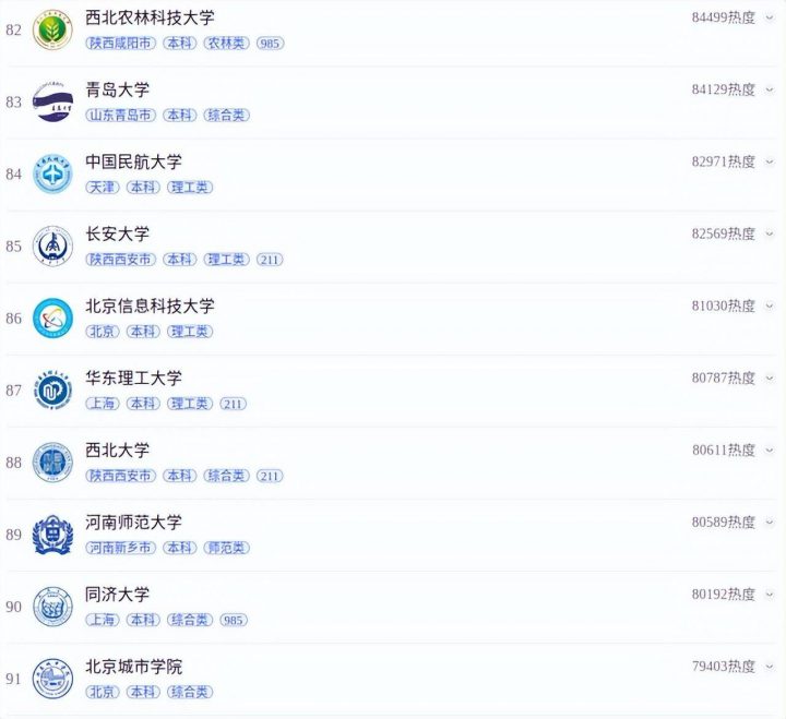 2022年中国大学报考热度百强榜,西南大学热搜第一(供2023级高考生参考)-1 2022年中国大学报考热度百强榜,西南大学热搜第一(供2023级高考生参考)插图10