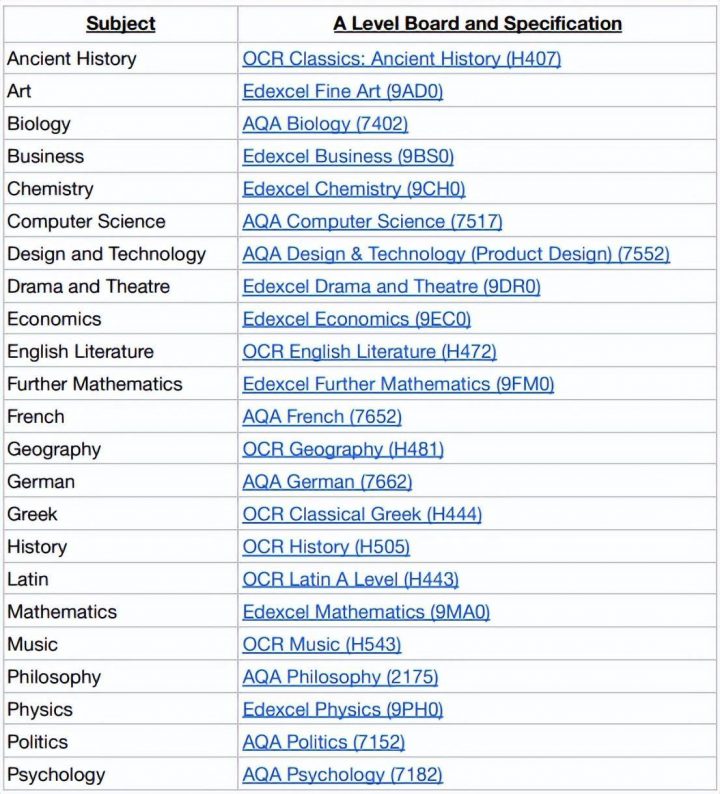 「英国私立中学」阿宾顿中学（Abingdon School）：私立（走读&寄宿）插图4