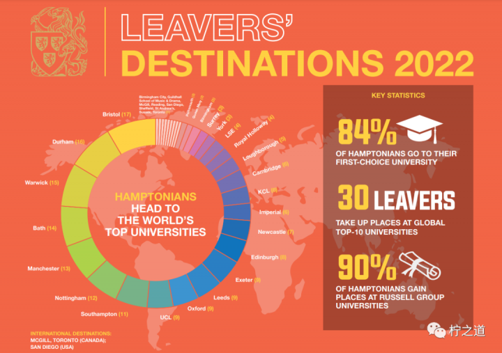 「英国私立中学」汉普顿学校(Hampton School)-1 「英国私立中学」汉普顿学校(Hampton School):私立走读男校插图12