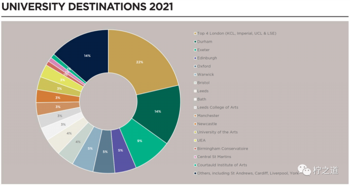 「英国私立中学」堂屋中学(Downe House):私立寄宿&走读女校-1 「英国私立中学」堂屋中学(Downe House):私立寄宿&走读女校插图12