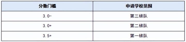 香港硕士留学:2023年申请香港的研究生需要什么条件?-1 香港硕士留学:2023年申请香港的研究生需要什么条件?插图2