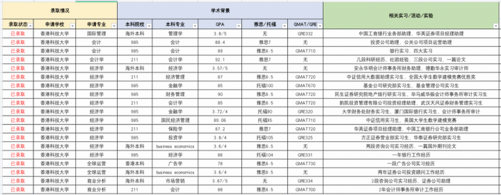 香港留学：香港大学，香港科技大学，香港中文大学优劣势？插图3