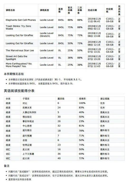 「Achieve3000」风靡全球美国顶尖私校天才班都在用的阅读神器-1 「Achieve3000」风靡全球美国顶尖私校天才班都在用的阅读神器插图15