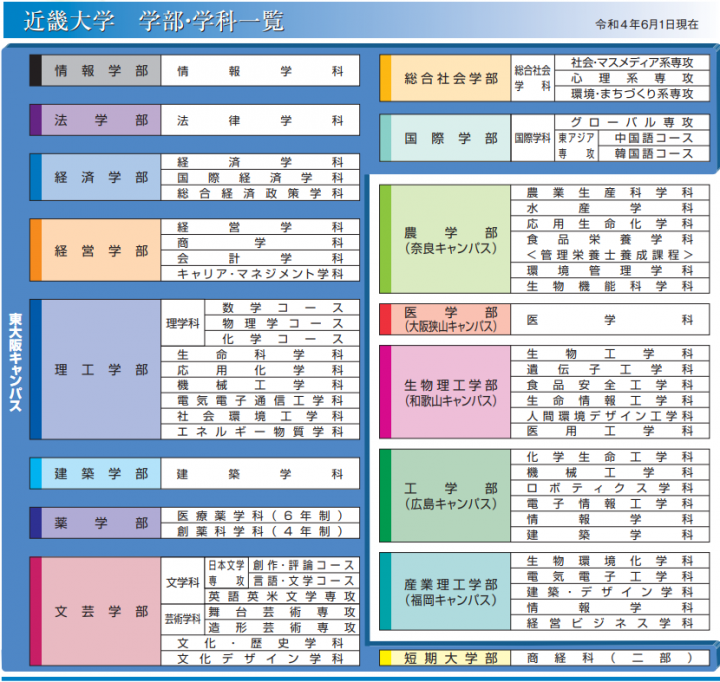 日本高校留学指南:日本连续9年报考人数最多的大学是哪所?-1 日本高校留学指南:日本连续9年报考人数最多的大学是哪所?插图2