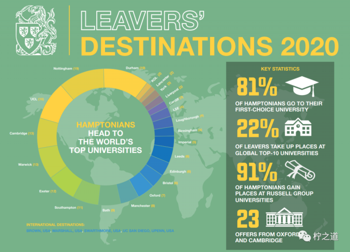 「英国私立中学」汉普顿学校(Hampton School)-1 「英国私立中学」汉普顿学校(Hampton School):私立走读男校插图14