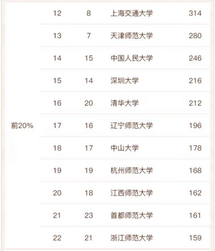心理学专业高校排名2022(北京师范大学排名第一)-1 心理学专业高校排名2022(北京师范大学排名第一)插图4