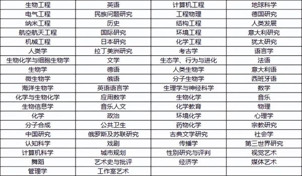 美国高校：加州大学圣地亚哥分校（University of California,San Diego，简称UC San Diego，缩写为UCSD）介绍及出国留学实用指南插图3