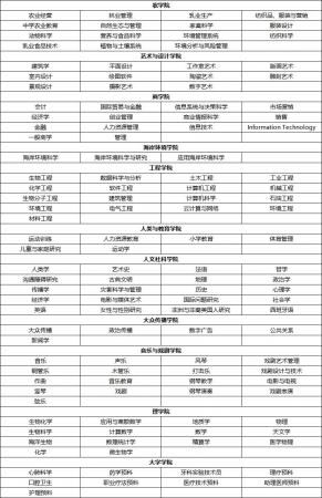 美国高校:路易斯安那州立大学(Louisiana State University,简称:LSU)介绍及出国留学实用指南