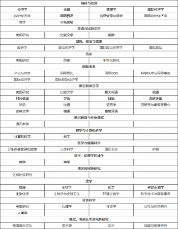 美国高校:乔治敦大学(Georgetown University)介绍及出国留学实用指南插图2 美国高校:乔治敦大学(Georgetown University)介绍及出国留学实用指南插图2