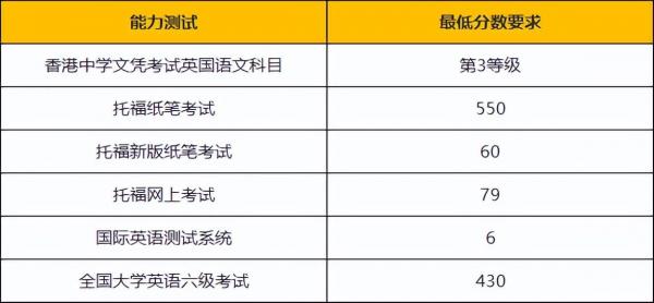 香港高校：香港都会大学（Hong Kong Metropolitan University，简称“都大”）介绍及出国留学实用指南