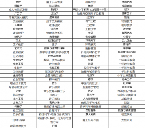 美国高校:天普大学(Temple University)介绍及出国留学实用指南插图2 美国高校:天普大学(Temple University)介绍及出国留学实用指南插图2