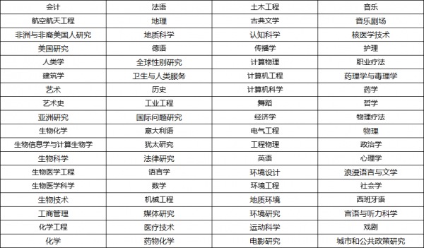 美国高校:纽约州立大学水牛城分校(University at Buffalo,the State University of New York,简称UB)介绍及出国留学实用指南插图2 美国高校:纽约州立大学水牛城分校(University at Buffalo,the State University of New York,简称UB)介绍及出国留学实用指南插图2