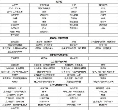 美国高校:新罕布什尔大学(University of Newhampshire)介绍及出国留学实用指南插图2 美国高校:新罕布什尔大学(University of Newhampshire)介绍及出国留学实用指南插图2