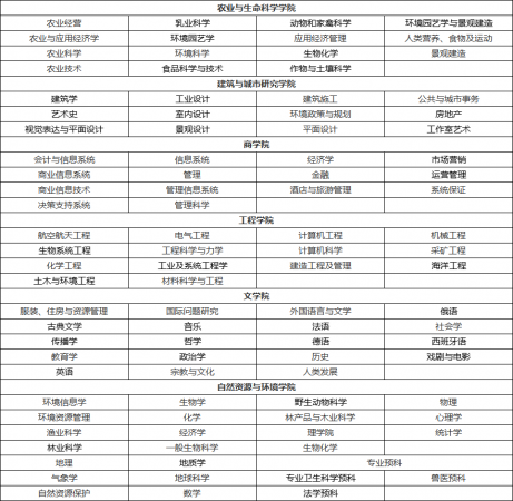 美国高校：弗吉尼亚理工学院（Virginia Polytechnic Institute and State University，缩写Virginia Tech或VT，简称弗吉尼亚理工）介绍及出国留学实用指南插图2