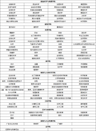 美国高校:内布拉斯加林肯大学(University of Nebraska–Lincoln, 缩写UNL或 NU)介绍及出国留学实用指南插图2 美国高校:内布拉斯加林肯大学(University of Nebraska–Lincoln, 缩写UNL或 NU)介绍及出国留学实用指南插图2