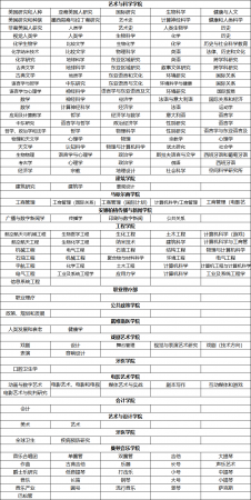 美国高校:南加州大学(University of Southern California,简称南加大(USC))介绍及出国留学实用指南插图3 美国高校:南加州大学(University of Southern California,简称南加大(USC))介绍及出国留学实用指南插图3