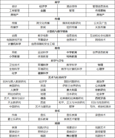 美国高校:德保罗大学(DePaul University)介绍及出国留学实用指南
