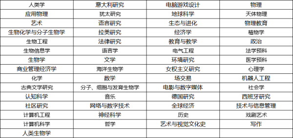 美国高校:加州大学圣克鲁兹分校(University of California Santa Cruz,简称UCSC)介绍及出国留学实用指南插图2 美国高校:加州大学圣克鲁兹分校(University of California Santa Cruz,简称UCSC)介绍及出国留学实用指南插图2