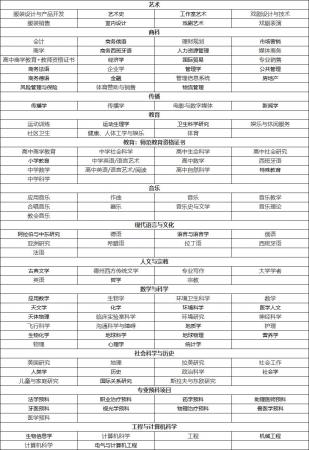美国高校:贝勒大学(Baylor University)介绍及出国留学实用指南插图2 美国高校:贝勒大学(Baylor University)介绍及出国留学实用指南插图2