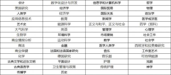 美国高校：克雷顿大学（Creighton University）介绍及出国留学实用指南