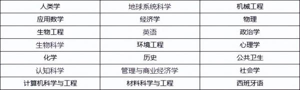 美国高校:加州大学默塞德分校(University of California, Merced,简称UC Merced或UCM)介绍及出国留学实用指南