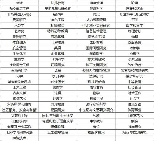 美国高校:圣路易斯大学(Saint Louis University,缩写SLU)介绍及出国留学实用指南插图2 美国高校:圣路易斯大学(Saint Louis University,缩写SLU)介绍及出国留学实用指南插图2