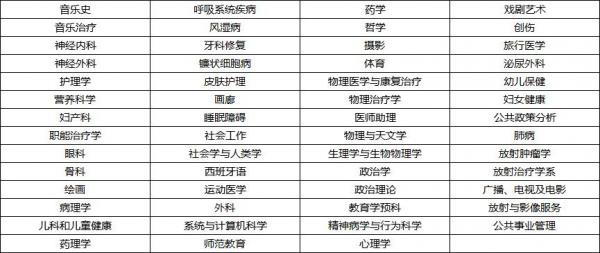 美国高校:霍华德大学(Howard University,简称HU)介绍及出国留学实用指南