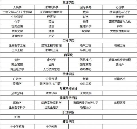美国高校:马凯特大学(Marquette University,简称MU)介绍及出国留学实用指南插图2 美国高校:马凯特大学(Marquette University,简称MU)介绍及出国留学实用指南插图2