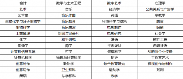 美国高校：查普曼大学（Chapman University）介绍及出国留学实用指南