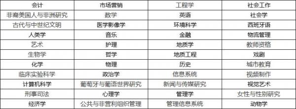 美国高校：罗格斯大学纽华克分校（Rutgers,the State University of New jersey-Newark，简称Rutgers-Newark）介绍及出国留学实用指南