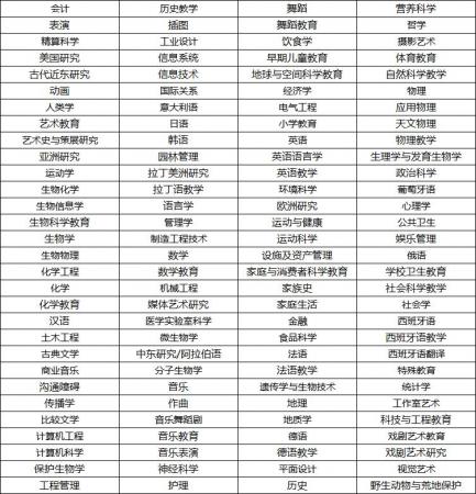 美国高校：杨百翰大学（Brigham Young University，缩写BYU）介绍及出国留学实用指南