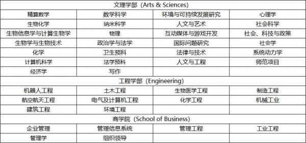 美国高校:伍斯特理工学院(Worcester Polytechnic Institute,简称WPI)介绍及出国留学实用指南