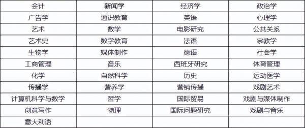 美国高校:佩伯代因大学(Pepperdine University,简称PPD)介绍及出国留学实用指南